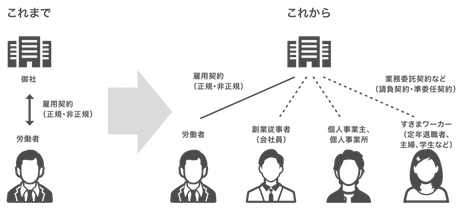 フリーランス協会 求人ステーション