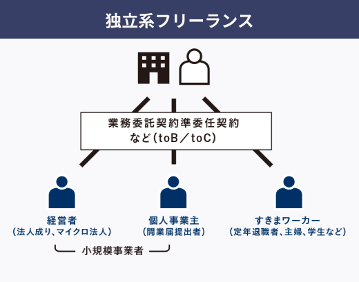 フリーランス独立 副業の手引き 確定申告や取り巻く法制度 嬉しい支援制度まで