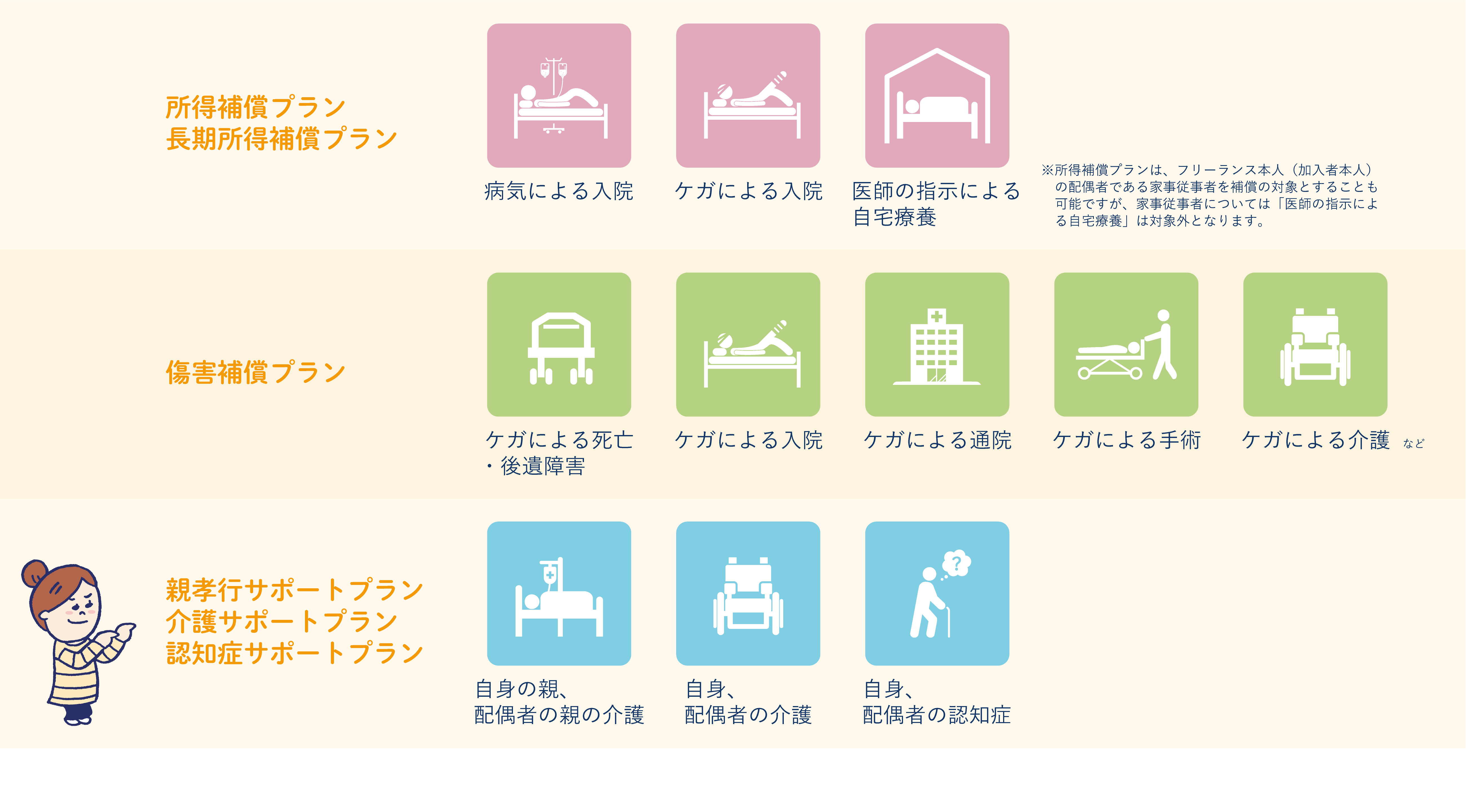 フリーランス協会所得補償制度 日本初 フリーランスの方のための所得補償制度ができました