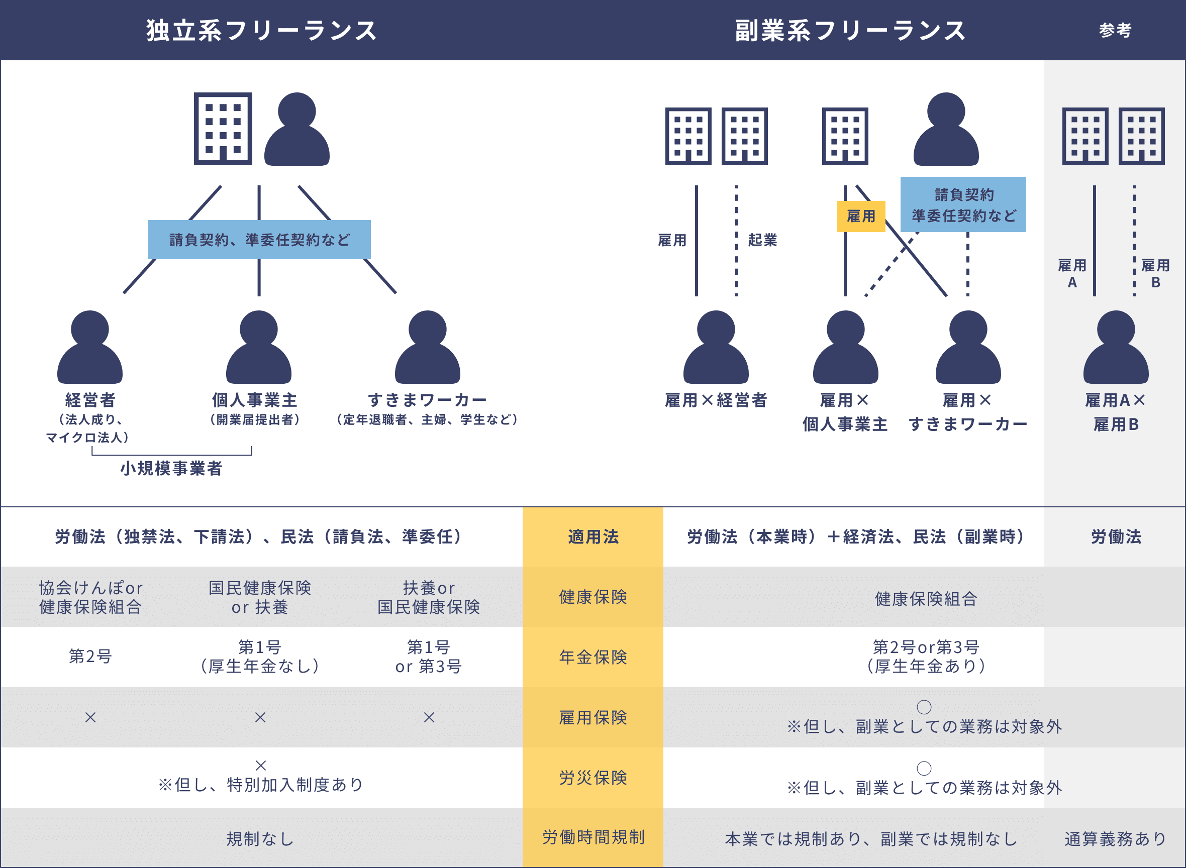 適用法と社会保険制度